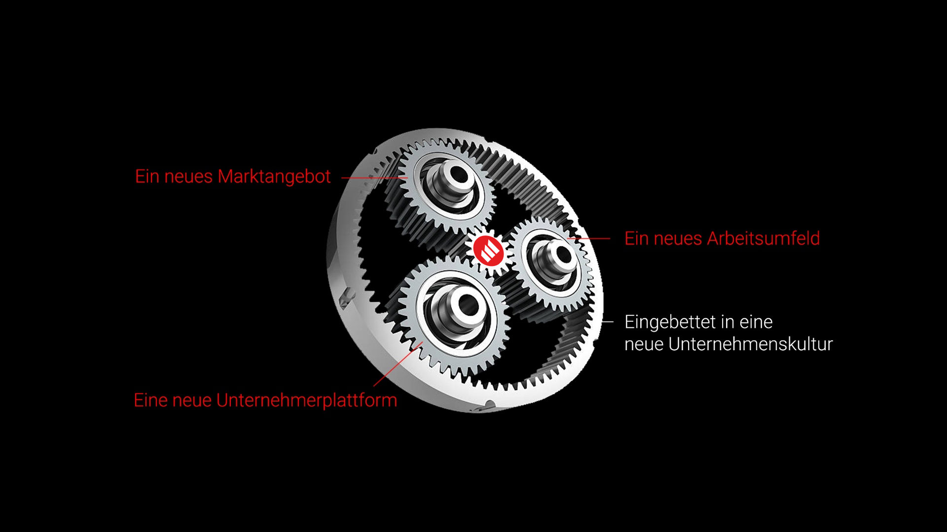 Image to Unsere Antwort: Das Konzept der SwissFactory.Group beruht auf vier Elementen