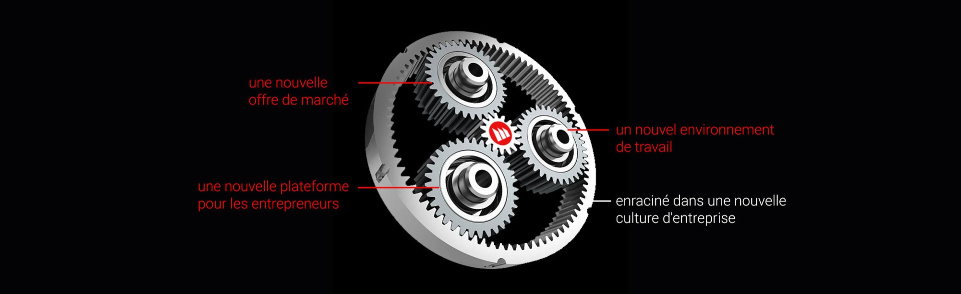 Image to Notre réponse : Le concept du SwissFactory.Group repose sur quatre éléments