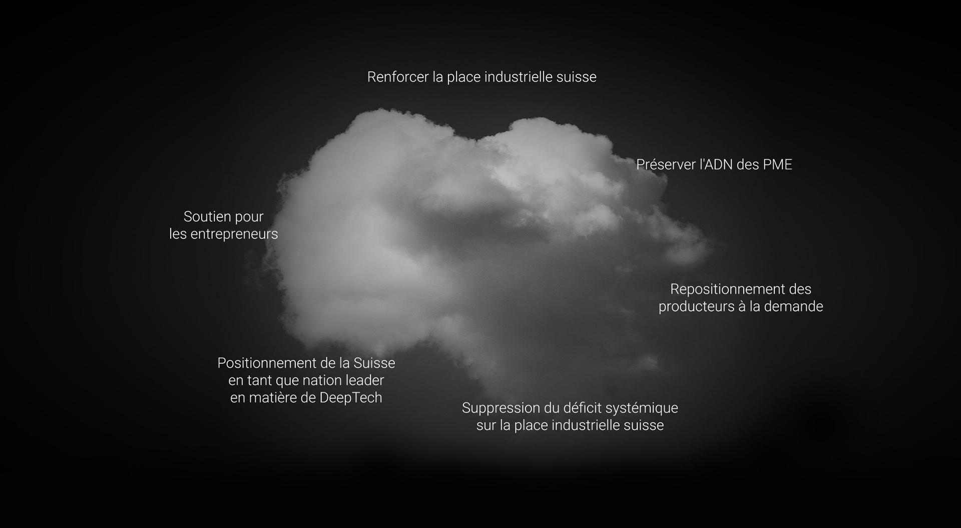 Image to Défis du site <BR> industriel Suisse